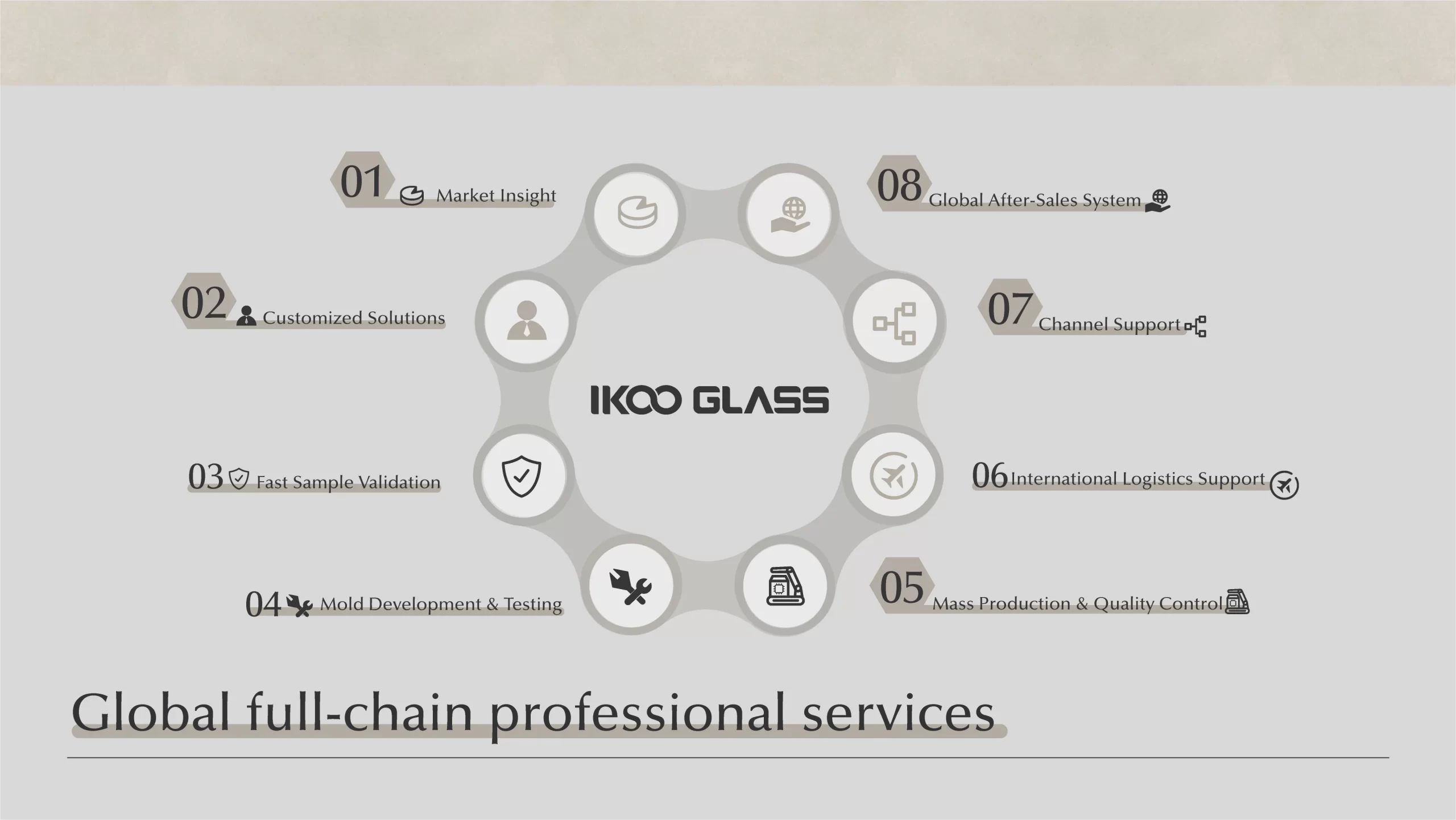 IKOO GLASS Full-Service System