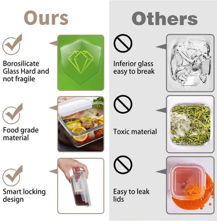 High Borosilicate Glass Food Container with Airtight Lids and Microwave Safe for Meal Prep and Storage