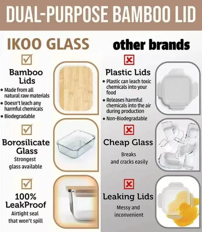 BPA Free Glass Meal Prep Food Storage Containers with Bamboo Lid