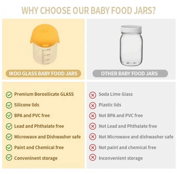 IKOO Glass Baby Food Containers with Silicone Lids, Small Baby Food Storage Jars with Tray Freezer, Fridge, Microwave and Dishwasher Safe 1